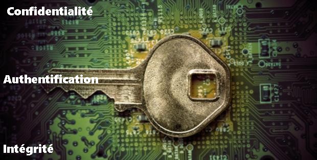 Cryptographie
